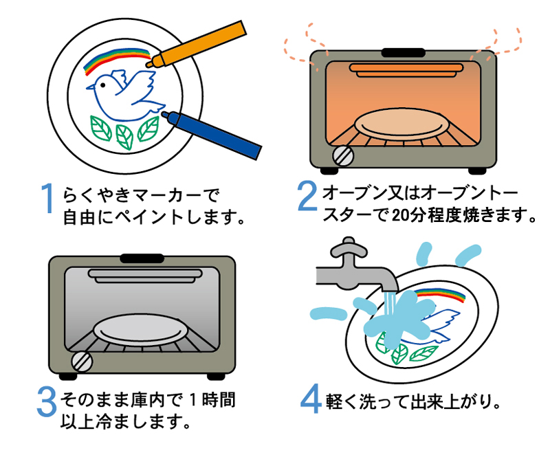 ペンで描いてオーブンで焼きつける　らくやきマーカー