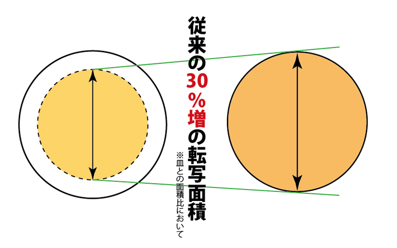 オリジナル写真皿ワイド