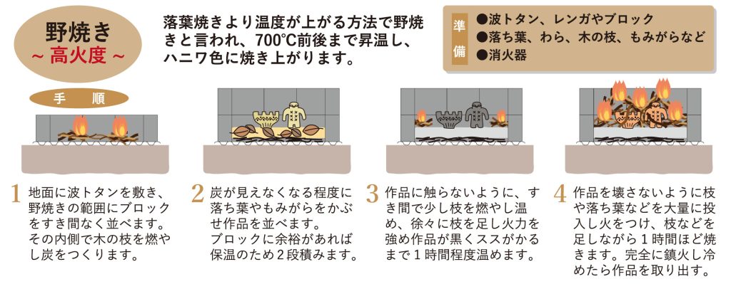 野焼き　粘土